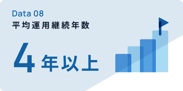 平均運用