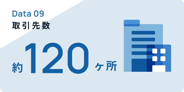 取引先数