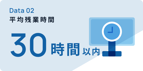 平均残業
