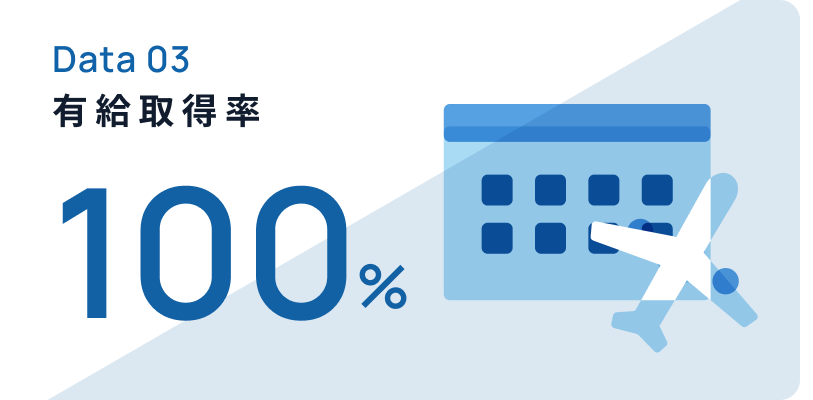 有休消化