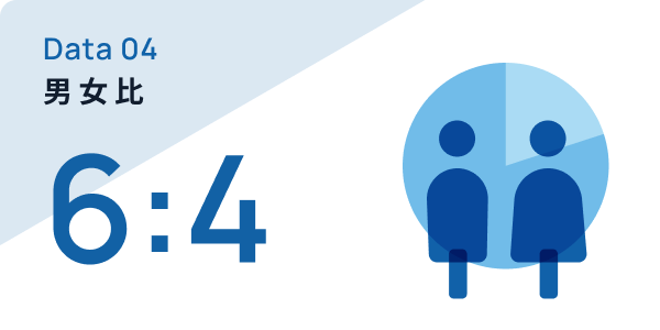 男女比